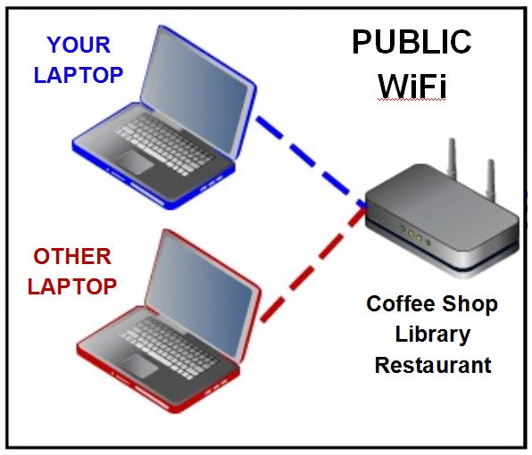 Public Wifi Safety